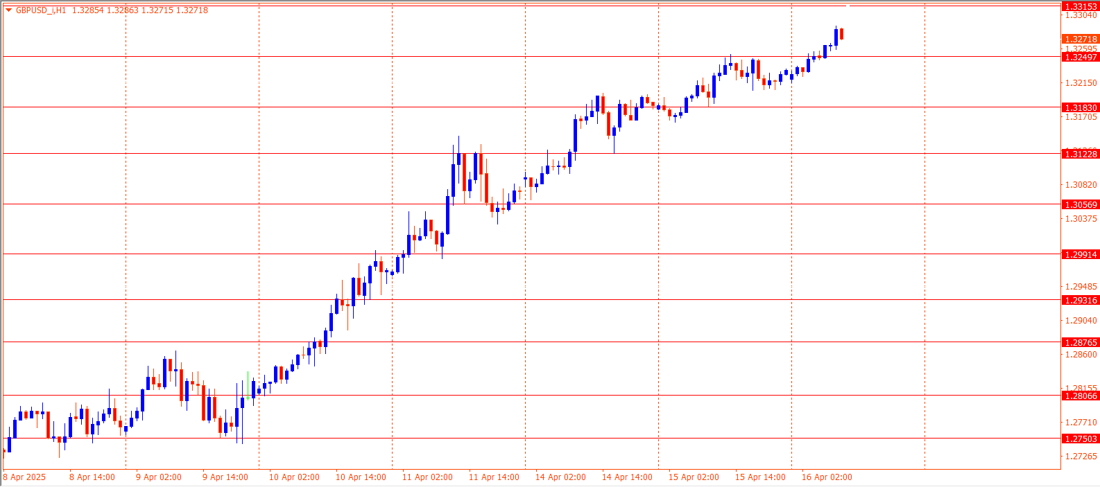 GBPUSD